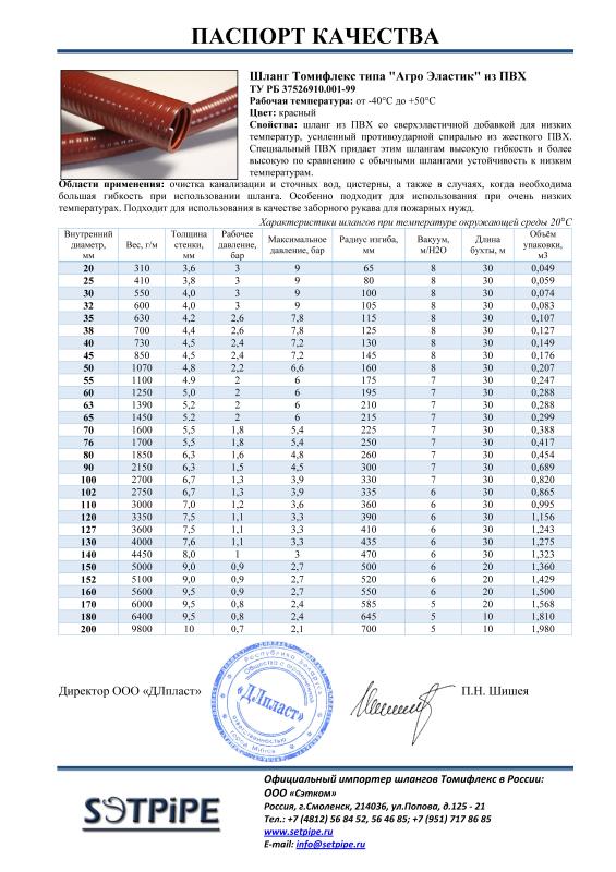 ПАСПОРТ КАЧЕСТВА Шланг Томифлекс